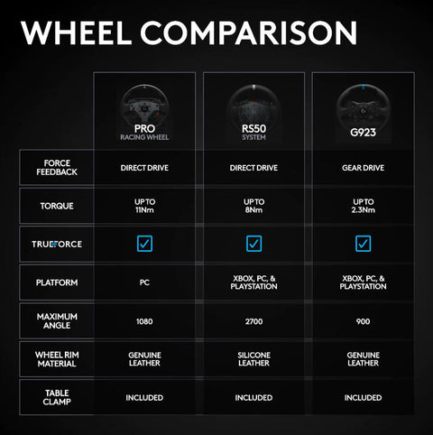 Logitech RS50 System DD Wheel+Base For PS/PC/Xbox