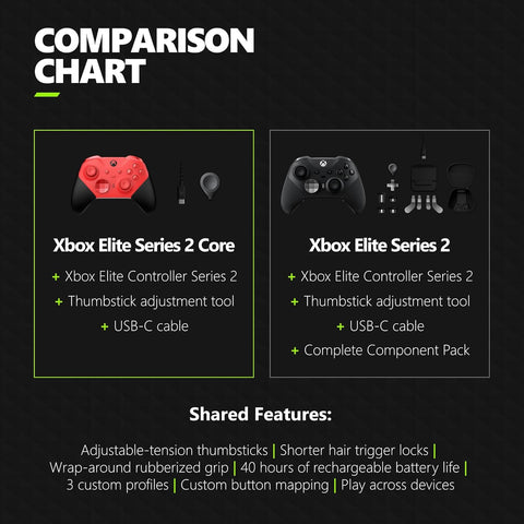 XBOX Elite Wireless Controller Series 2 - Core Edition (RED)