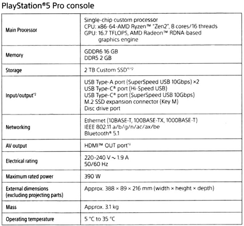 Sony Playstation PS5 Pro 2TB Digital Console